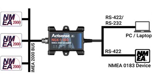 Connection NGX-1-ISO du convertisseur actisense NMEA