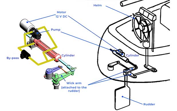 operation hydraulic cylinder automatic pilot pump