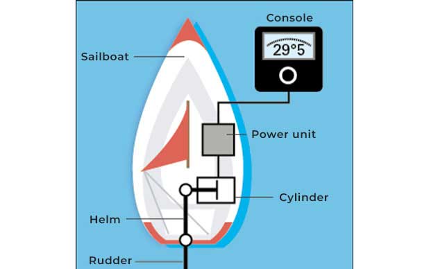 select autopilot power unit