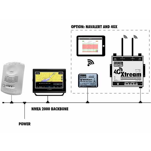 Connexion du Digital Yacht CO Alert détecteur de monoxyde de carbone pour bateau au réseau NMEA2000