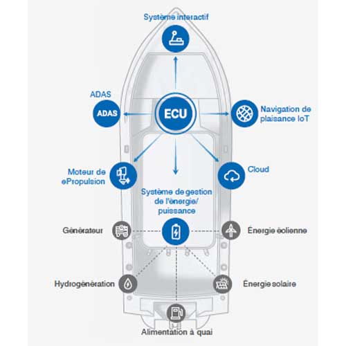 système intelligent epropulsion essa