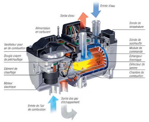 fonctionnement chauffage à eau