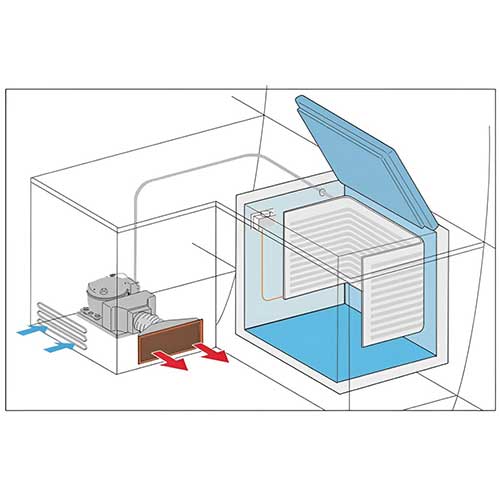 schéma refroidissement à air