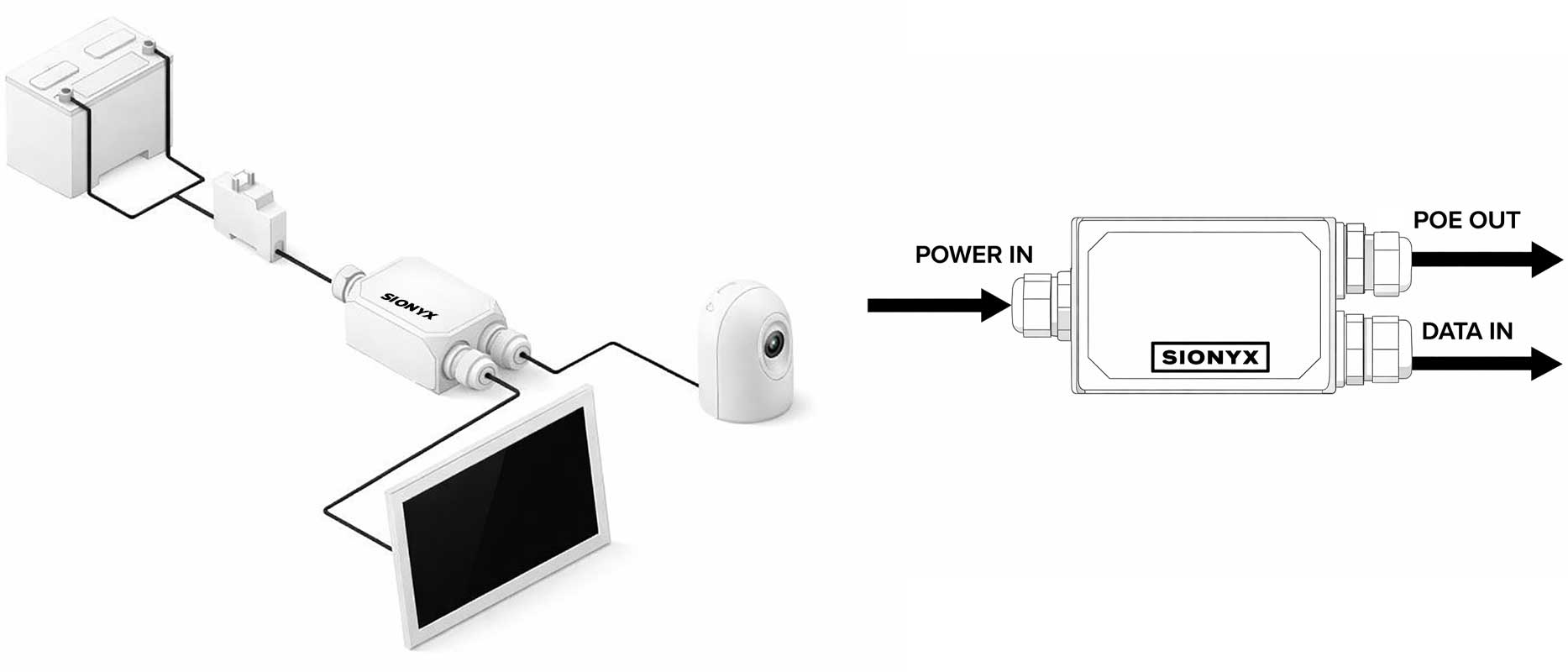 Intégration MFD Sionyx Nightwave Digital