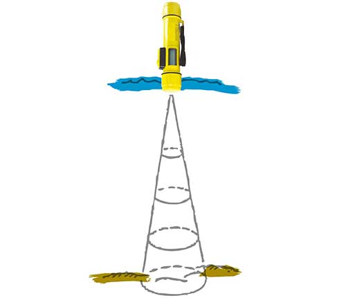 Caractéristiques du sondeur à main Plastimo Echotest II